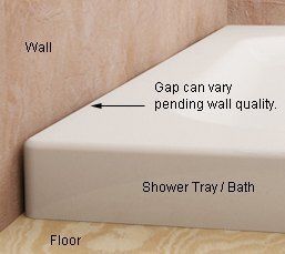 Gap between wall and Shower tray