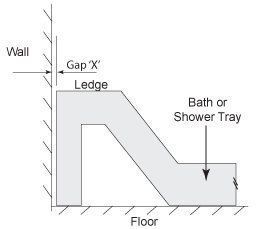 Line Diagram of gap between wall and bath /  shower tray