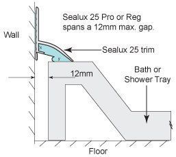 How Sealux and Trimlux can span a large gap to shower tray